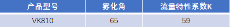 FM認(rèn)證viking 威景 K=59噴頭VK810