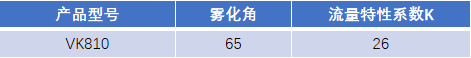 FM認(rèn)證viking 威景 K=26噴頭VK810