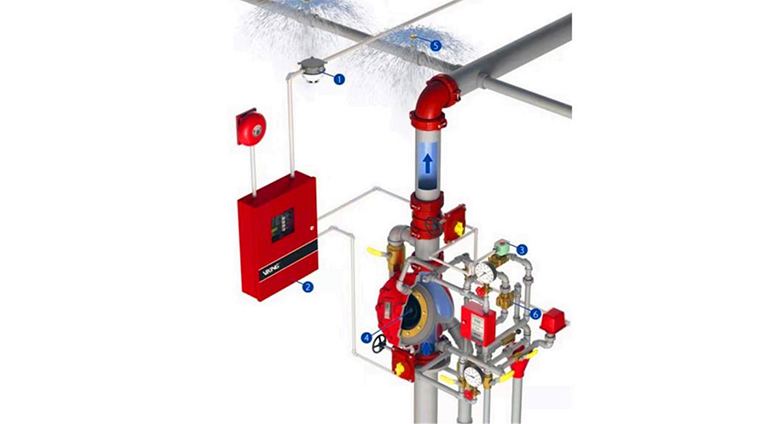 FM認(rèn)證viking 威景ZSFY型預(yù)作用報(bào)警閥組DN200