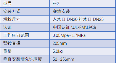 FM認(rèn)證viking 威景F-2型水力警鈴