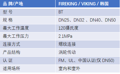 FM認(rèn)證viking 威景BT信號(hào)蝶閥(螺紋連接)DN25