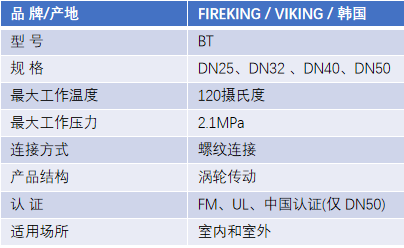 FM認(rèn)證viking 威景BT信號蝶閥(螺紋連接)DN40