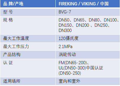 FM認(rèn)證viking 威景BVG-7溝槽連接信號蝶閥DN50