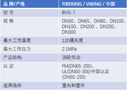 FM認(rèn)證viking 威景BVG-7溝槽連接信號蝶閥DN65