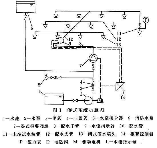 消防訓(xùn)練用清水滅火器