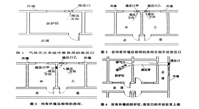 機械式/電動式泄壓口