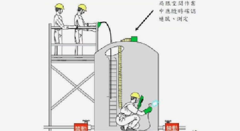 有限空間體驗