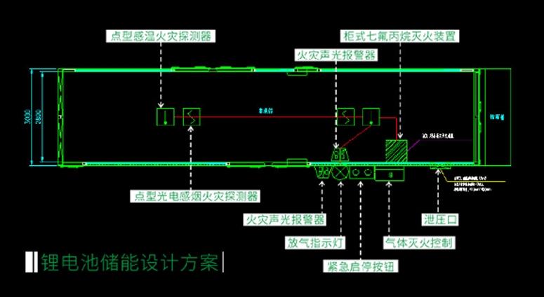 鋰電池儲(chǔ)能集裝箱滅火系統(tǒng)