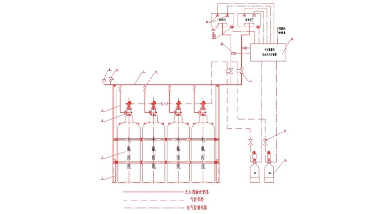 FM200船用七氟丙烷滅火系統(tǒng)帶CCS船檢證書