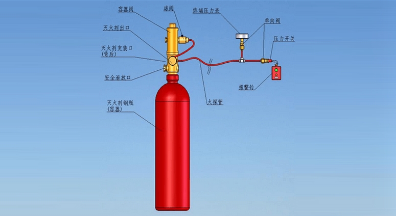 羅達萊克斯 FIREDETECT Novec1230探火管滅火裝置